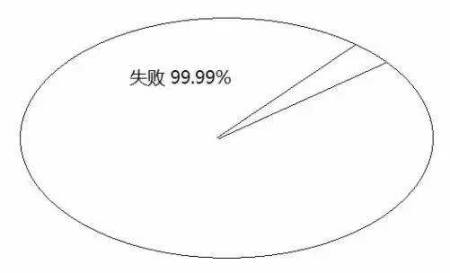 告訴你孩子：幾年的放縱，換來(lái)的是一生卑微