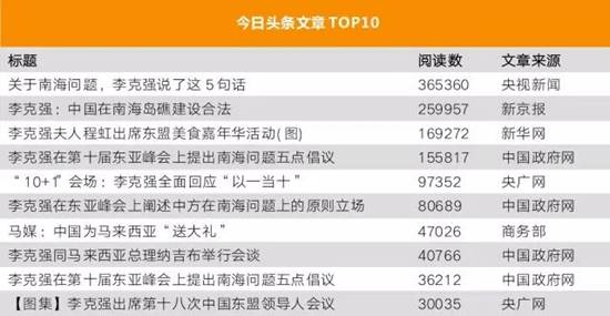 李克強(qiáng)總理出國，網(wǎng)友最關(guān)注什么？